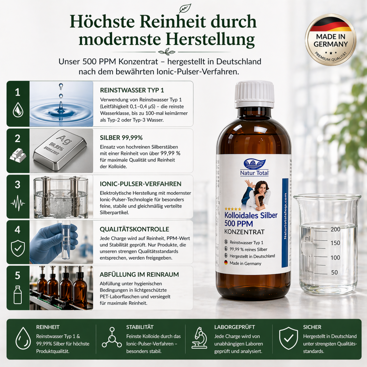 Natur Total Kolloidales Silber 500 ppm – Herstellung und Qualität