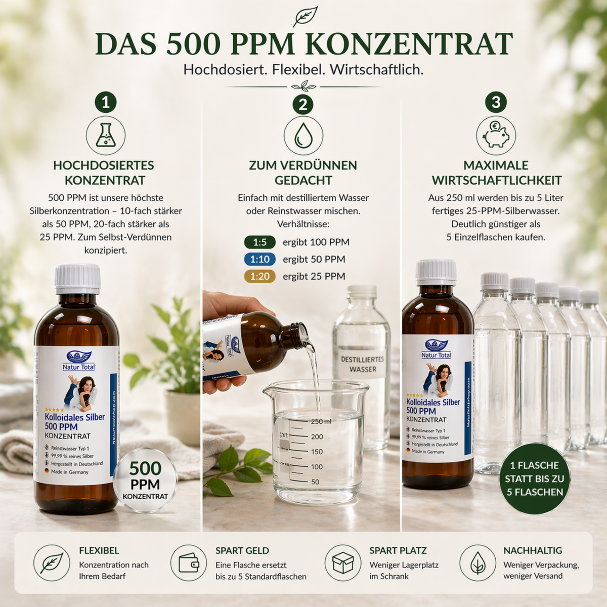 Natur Total Kolloidales Silber 500 ppm – Konzentrat zum Verdünnen