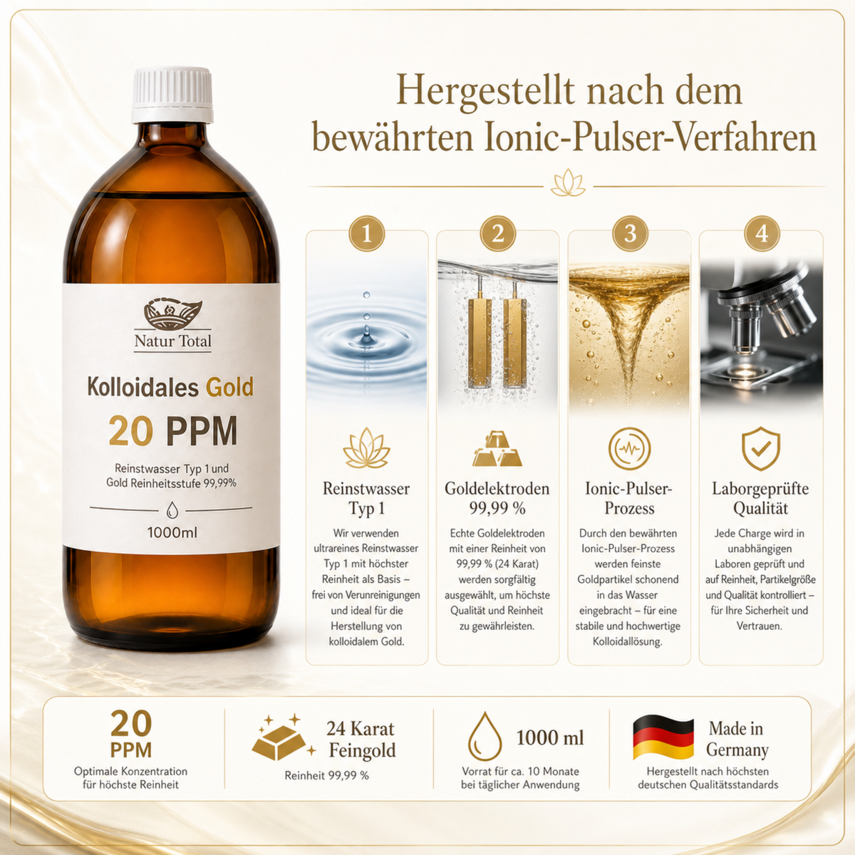 Natur Total Kolloidales Gold 20 ppm – Herstellungsverfahren – 1000 ml