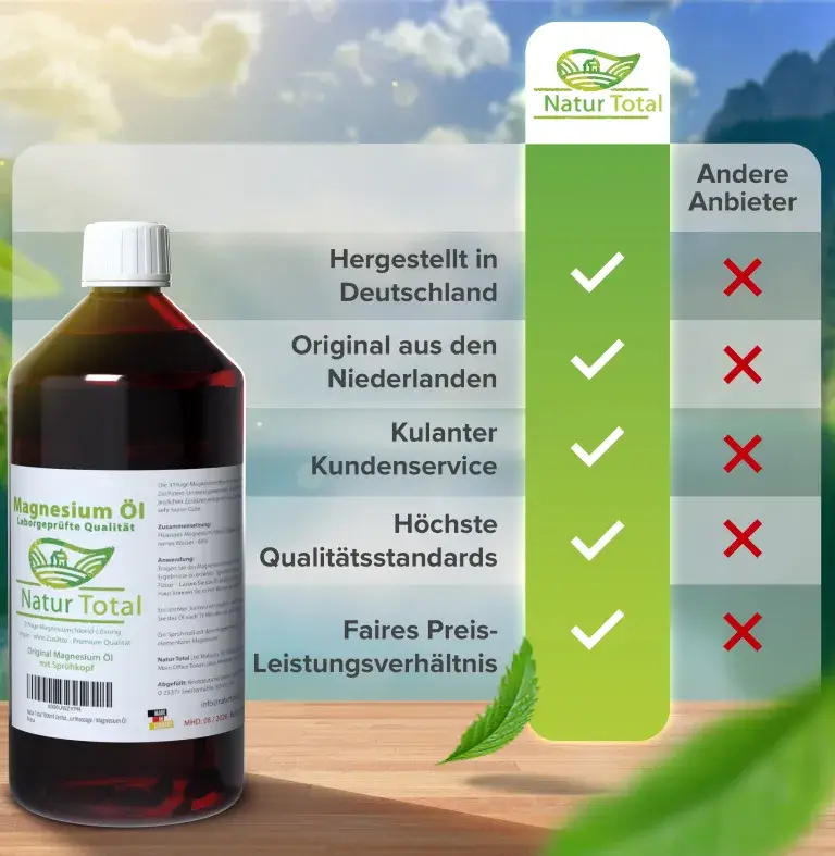 magnesiumöl wie anwenden