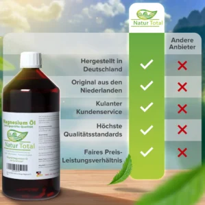 magnesiumöl wie anwenden