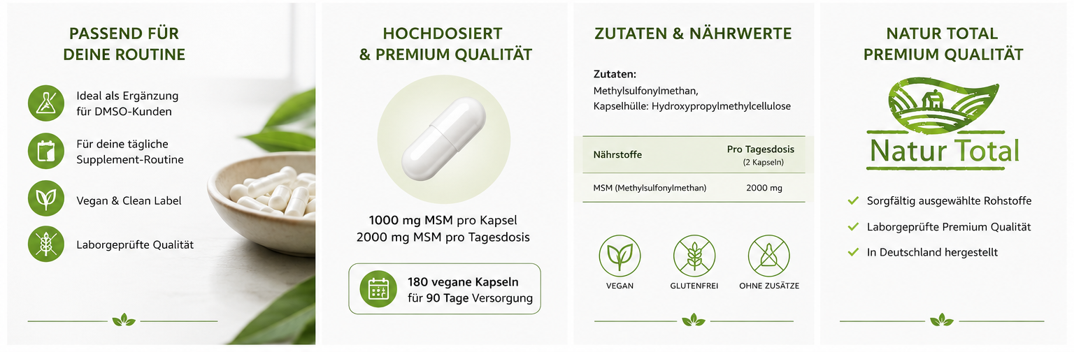 MSM 1000 mg von Natur Total mit 2000 mg Methylsulfonylmethan pro Tagesdosis. 180 vegane Kapseln für 90 Tage. Clean Label ohne unnötige Zusätze.